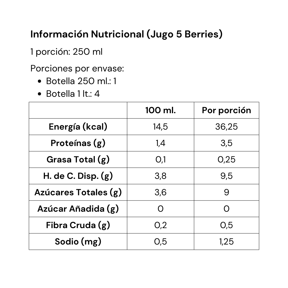 Jugo 5 Berries 250 cc. - Pack 12 unidades