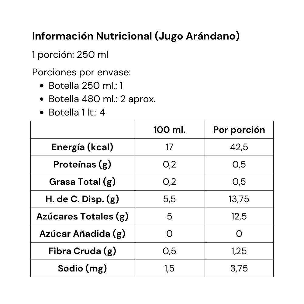 Jugo Arándano Premium 480 cc. - Caja 12 unidades